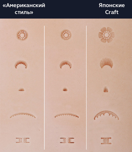 Штампы для тиснения по коже DIY-01 нерж фото 5 Штампы для тиснения по коже DIY-01 нерж фото 5