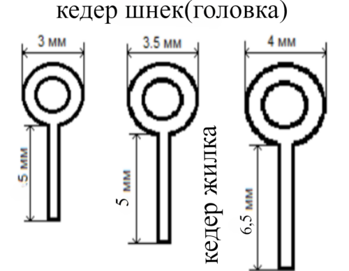 Кедер для сумок ПВХ-пластик фото 5