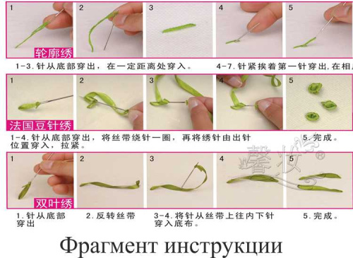 Набор для вышивки лентами Три розы  VL 88-5005 - фото товара фото 3